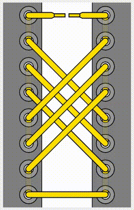 مدل شبکه‌ای (Lattice Lacing) 419685419641