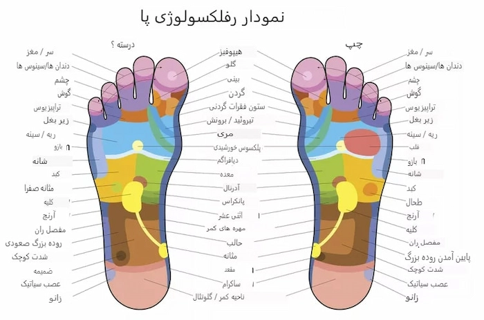 ماساژ کف پا 761